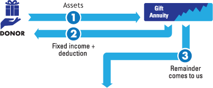 CGA Diagram